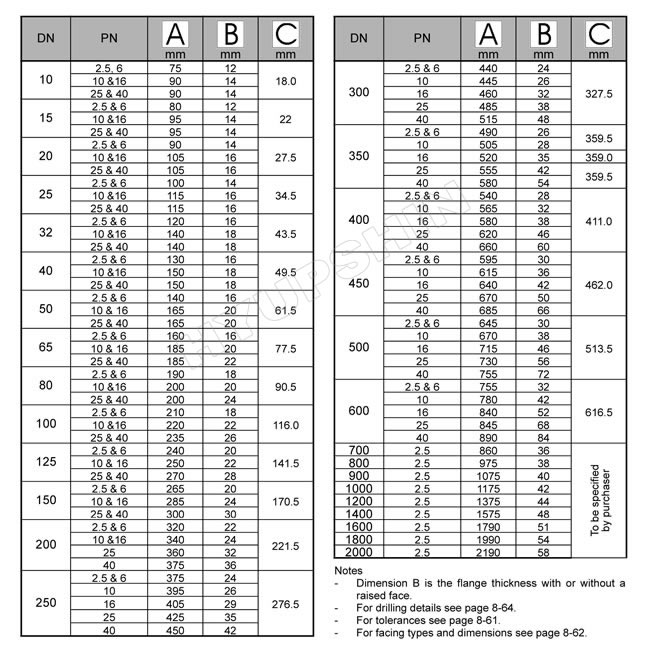 BS 4504 Code 101 dimension chart