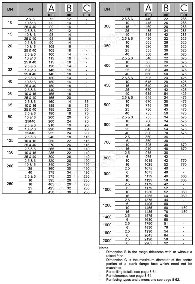 BS 4504 Code 105 dimension chart