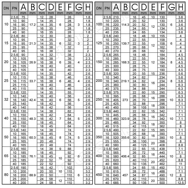 BS 4504 Code 111 dimension chart