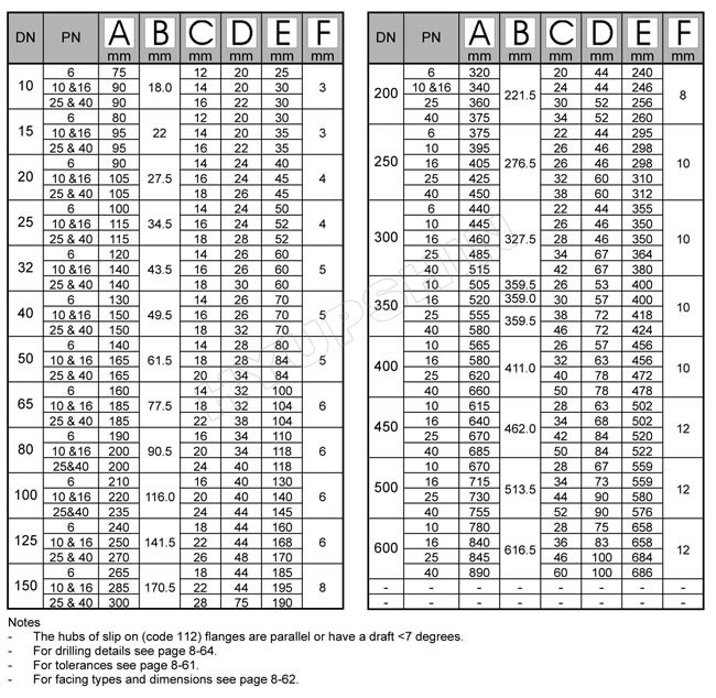 BS 4504 Code 112 dimension chart