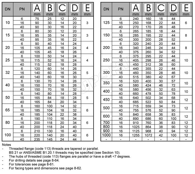 BS 4504 Code 113 dimension chart