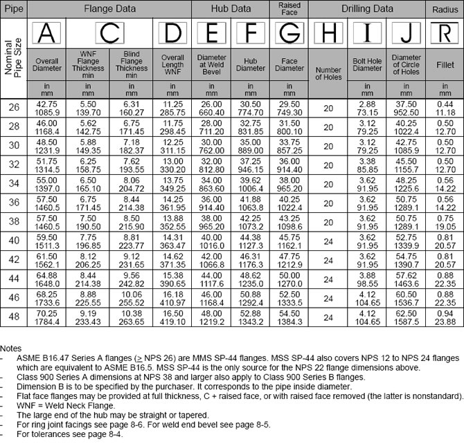 ansi b16 47 flange series a class 900 lbs welding neck 900 flange bolt chart