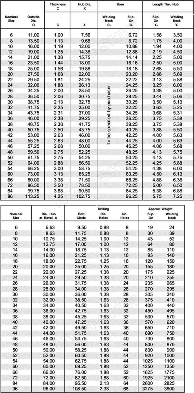 awwa c206 free download