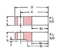 jis 5k plate sop flange